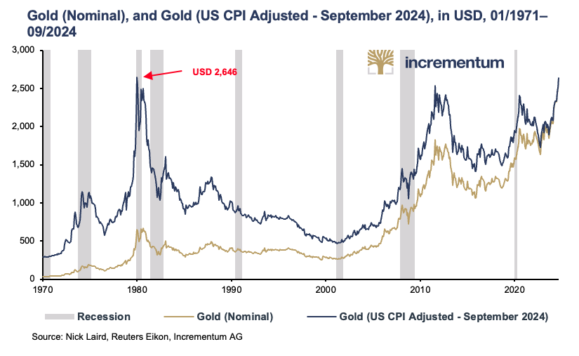 5 REASONS WHY THE GOLD RALLY IS NOT OVER YET